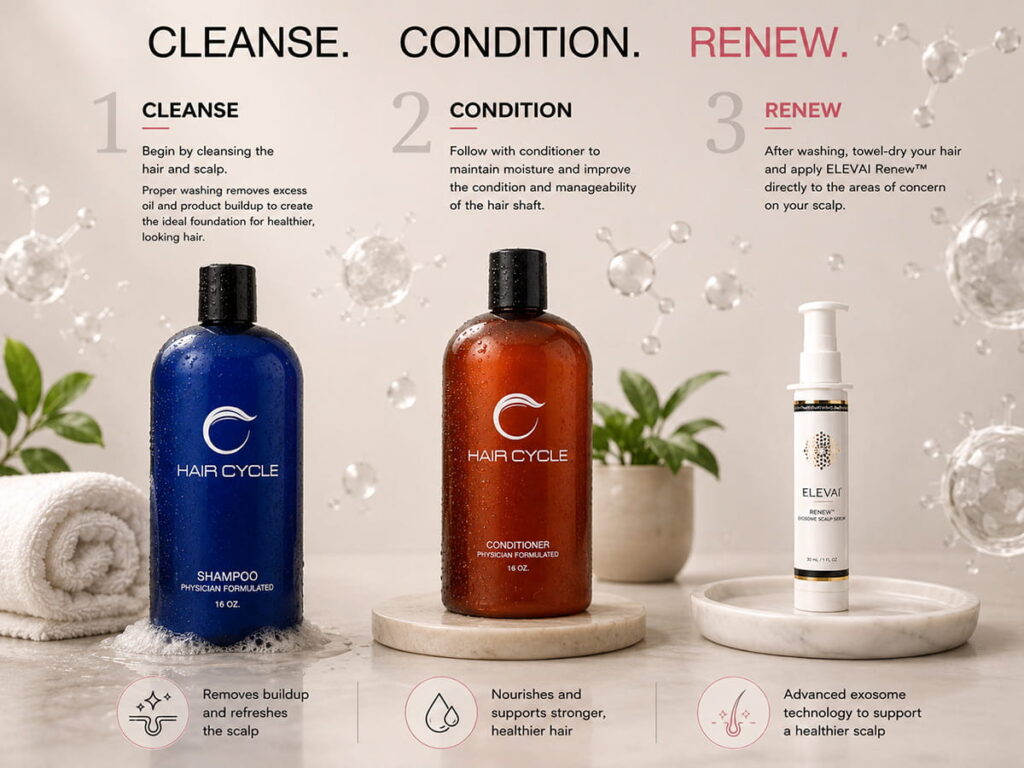 What Makes Elevai Renew™ Different From An Ordinary Hair Serum? 3 scalp to hair routine with hair cycle shampoo, conditioner and elevai serum, cleanse, condition, renew